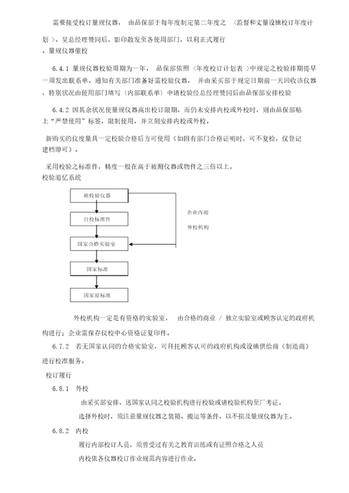 检验、测量和试验设备控制程序