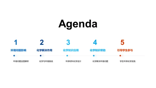 化学在环保中的应用PPT模板