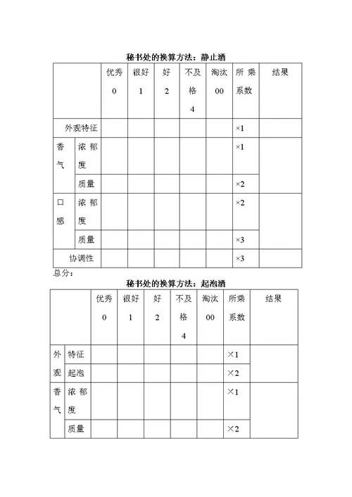 国际葡萄酒评比标准WORD档P11