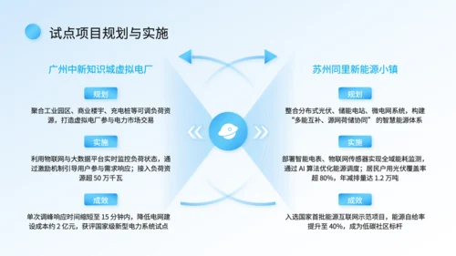 蓝色科技风智慧能源系统落地汇报PPT