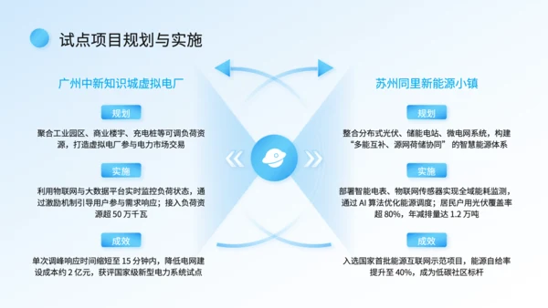 蓝色科技风智慧能源系统落地汇报PPT
