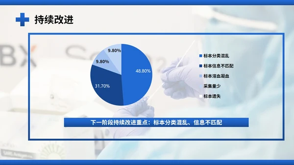 医院护理pdca循环品管圈案例汇报PPT模板