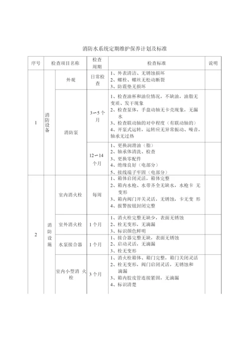 物业管理设备运行维护方案.docx