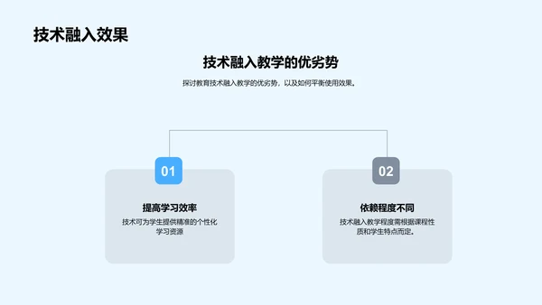 教育技术应用报告PPT模板