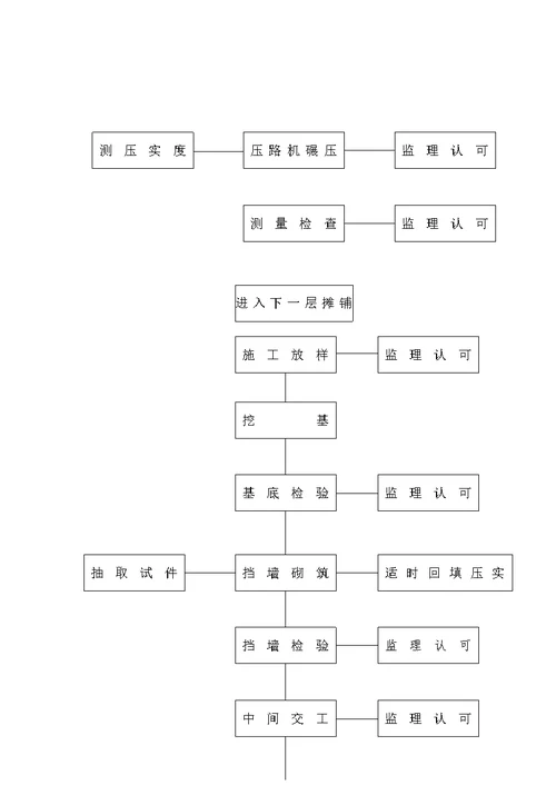 场平工程施工组织设计