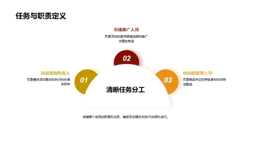 餐饮新篇章