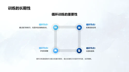 初二英语听力提升PPT模板