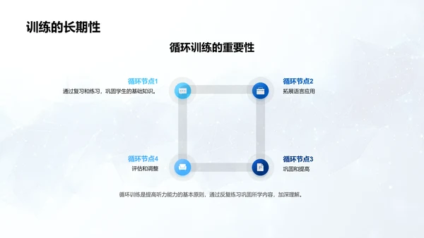 初二英语听力提升PPT模板