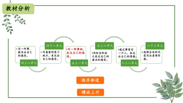 部编版语文五上第一单元 大单元教学设计--与自然对话，记录镜头下的心爱之物 说课课件