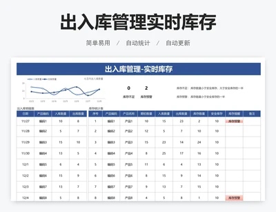 出入库管理实时库存