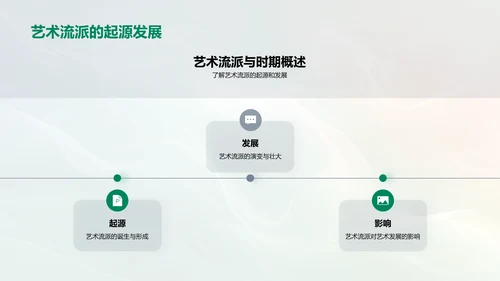 艺术历史教学报告