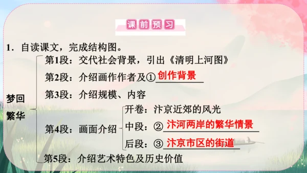 22《梦回繁华》课件