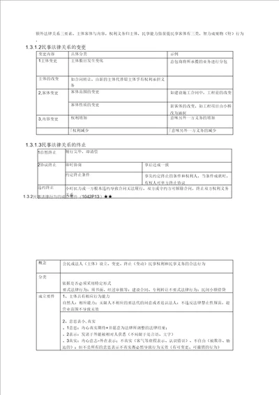 X年二级建造师建设工程法规及相关知识重点笔记