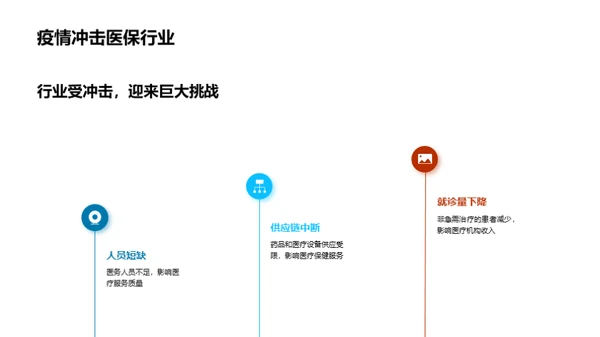 疫情影响下的医疗变革