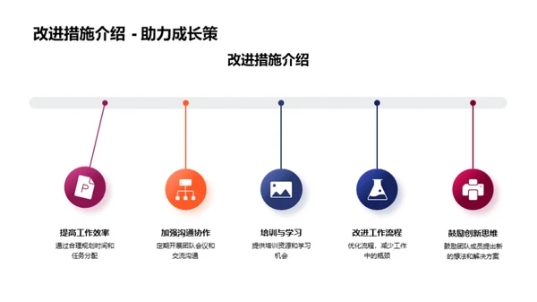 团队成长之旅