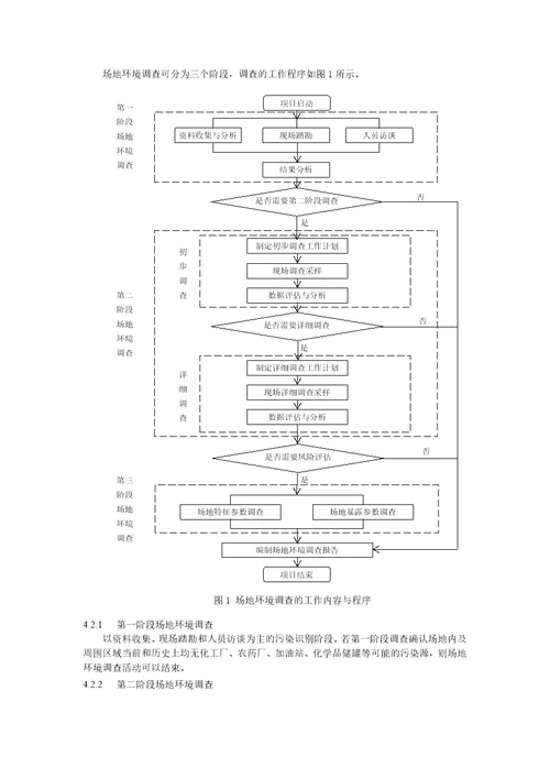 场地环境调查技术规范征求意见稿环境监测方法标准制订