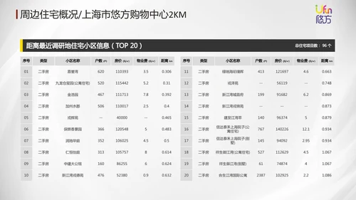 城市露营计划活动推广方案通用PPT模板