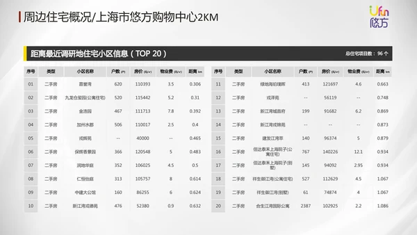 城市露营计划活动推广方案通用PPT模板