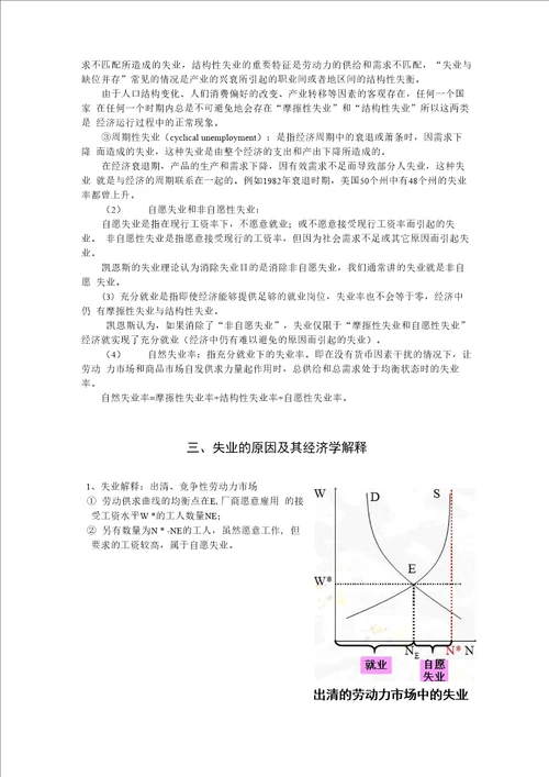 论失业的形成机制和治理方法