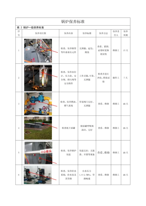 西昌分厂-锅炉保养技术标准.docx
