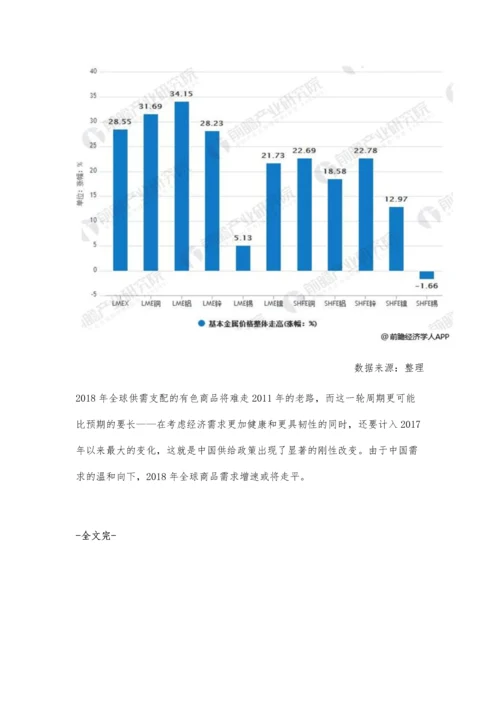 有色金属行业市场需求分析-有色商品价格整体回升.docx