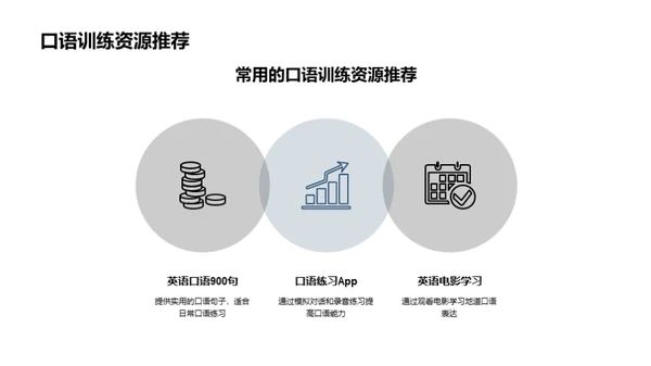 英语学习资源分享