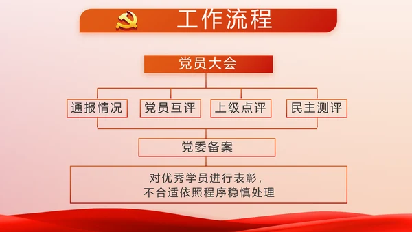 红色党建党支部党员主题党日微党课动态PPT