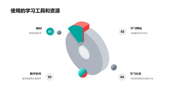 数学学习之路