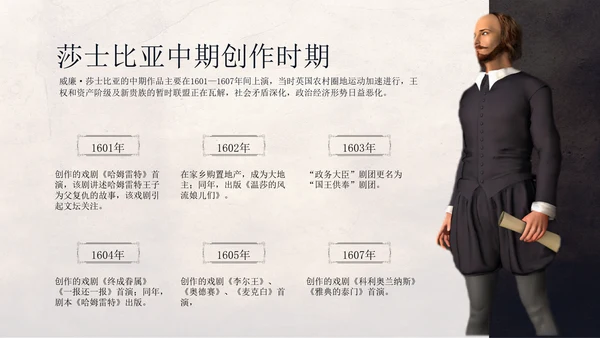 文学常识之莎士比亚人物介绍通用PPT模板