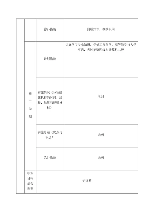 大学生学业与职业发展手册