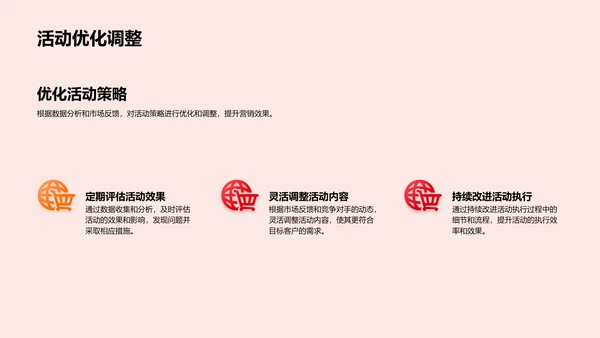 春节营销策略报告PPT模板