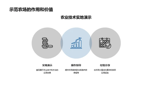 科技农业：富农新策略