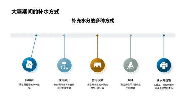 大暑饮食攻略