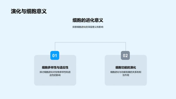 生物学精讲PPT模板