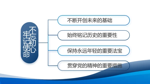 蓝色大气党建党支部年终工作总结PPT