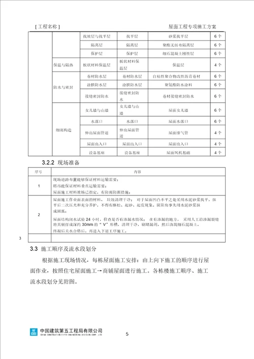 19屋面工程专项施工方案编制指南