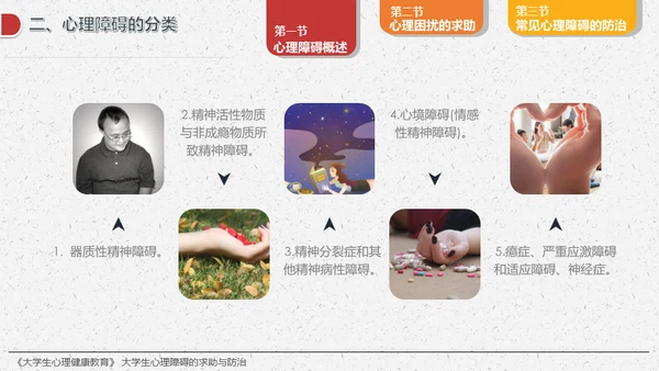 大学生心理障碍求助与防治通用PPT模板