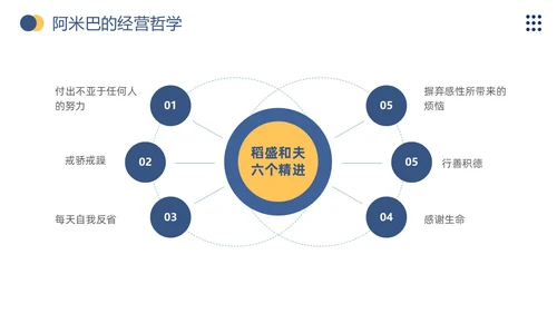 商务风阿米巴经营打造员工自主经营模式企业员工培训通用模板PPT