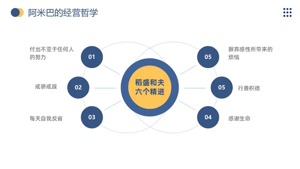 商务风阿米巴经营打造员工自主经营模式企业员工培训通用模板PPT