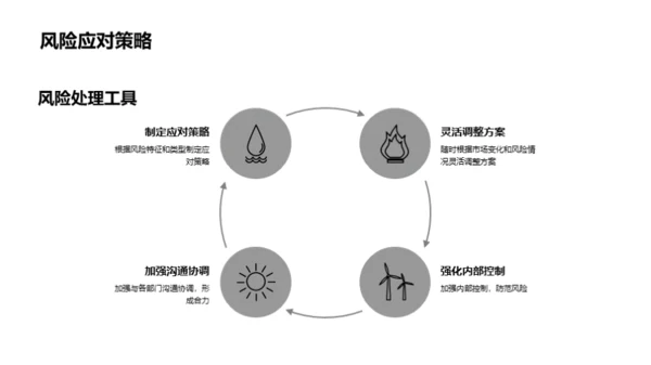 企业财务风险管理