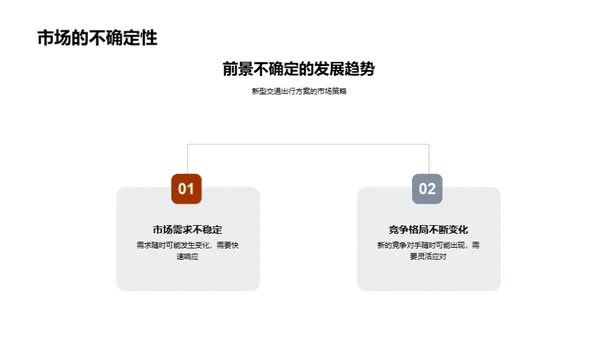 未来出行革新策略