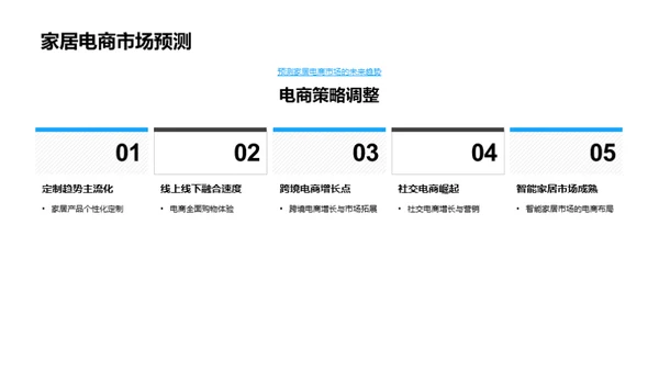 探索家居电商趋势