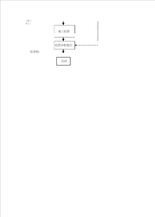 常用课题研究经典框架图