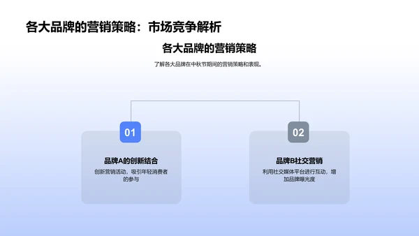 中秋市场营销策略PPT模板