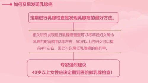 女性健康知识讲座通用PPT课件