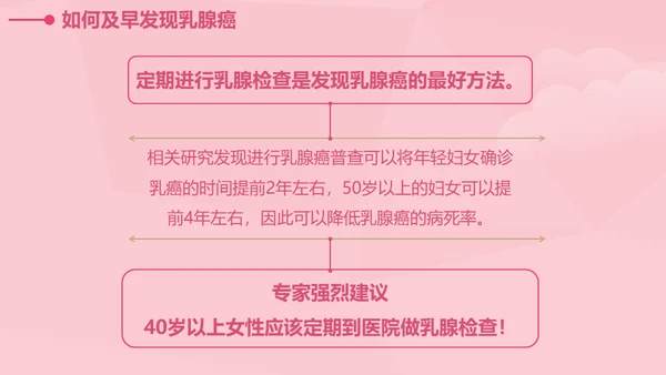 女性健康知识讲座通用PPT课件