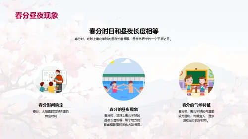 揭秘春分