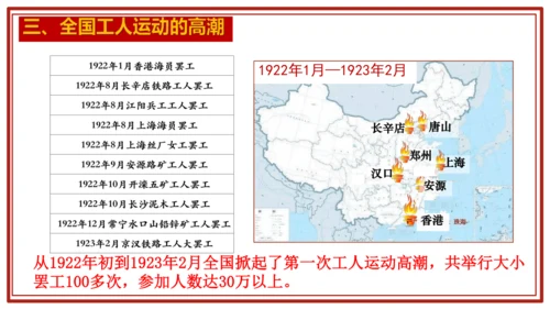 第14课 中国共产党诞生—2024-2025学年八年级历史上册课件（统编人教版）