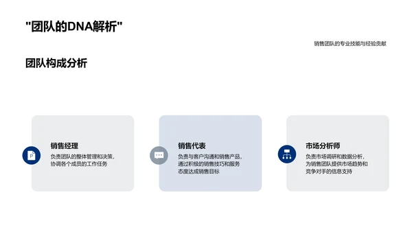 服装销售团队月报PPT模板