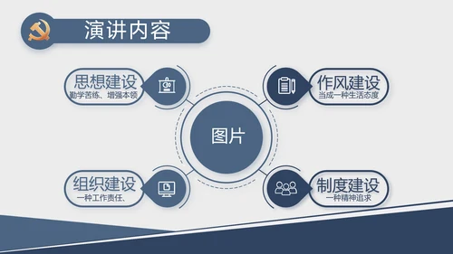 党建党支部工作总结汇报计划PPT党课